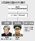 北新体制：「核の統制権は金正恩氏に」