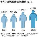実態とかけ離れた失業者統計、定義に問題点