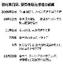 家庭常備薬、来年8月からコンビニで販売へ