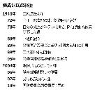 北新体制：金正恩氏の後見役、張成沢氏の素顔
