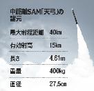 韓国軍：新型中距離SAMの開発に成功