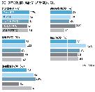 消費の伸び、政府と民間の予測に開き