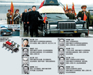 金総書記告別式：正恩氏と霊柩車の横を歩いた7人