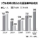 教員の名誉退職希望が急増　／ソウル