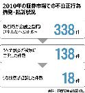 株式関連犯罪、摘発率10％未満