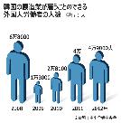厳寒の中、中小企業の経営者が徹夜で並ぶワケ 
