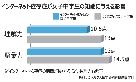 「知的能力に差」=青少年ネット依存症調査