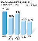 国産牛肉、卸値下落でも店頭価格上昇