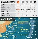 中国の軍事力増強、韓国の対応は