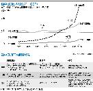 「中国主導の東アジア経済統合は当面困難」