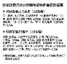「銀行員や美容師も週52時間以上の労働禁止」