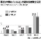 2月に寒波、インフルエンザが流行