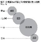 北東アジアで繰り広げられるステルス機開発競争