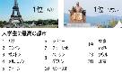 大学評価：勉強しやすい都市、ソウルは23位