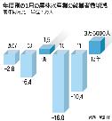 1月の就業者数、1年8カ月ぶり大幅増