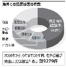 フィリピンで韓国人観光客拉致相次ぐ