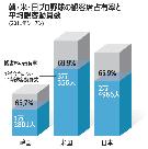 野球：韓国の客席占有率、日米と大差なし