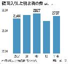 脱北者：中国で400人が強制送還の危機