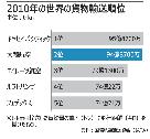大韓航空「航空貨物分野で1位を目指す」