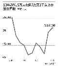 第3子出産が10年ぶりに5万人突破 