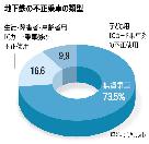 ソウルの地下鉄、不正乗車を一斉取り締まりへ