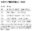 サッカーW杯：韓国にとって最悪の組み合わせは？＝最終予選