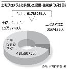 韓国の学校で週休2日制開始