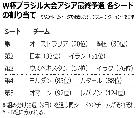 FIFAランキング：韓国、日本抜きアジア2位に