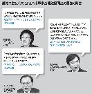 済州海軍基地：検証結果に関係なく反対貫く野党