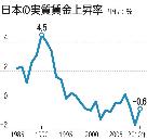 東日本巨大地震：日本に広まる「脱成長論」