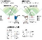 野球：オープン戦で本塁打相次ぐ