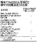 韓中日投資協定、ISD条項に野党ダンマリ
