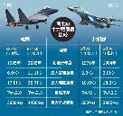 北朝鮮空軍の飛行訓練、大幅に増加