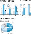 免税店の販売手数料率、最高66％