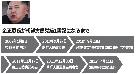 金正恩氏、朝鮮労働党の掌握に乗り出す