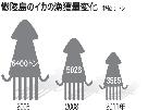 中国漁船がイカを根こそぎ…鬱陵島の漁師が悲鳴