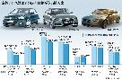 欧州車、ドイツよりも韓国の方が安い!?