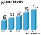 韓国の成人、25％が高脂血症疑い患者