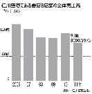 仁川空港、書店消滅の危機