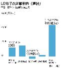 LG電子、Q1営業利益が3.4倍増
