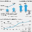 韓中FTA交渉開始、「高レベル」の合意目指す