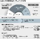 統合進歩党の候補者予備選は「めちゃくちゃ」