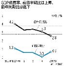 景気は改善？　後退？　経済指標まちまち