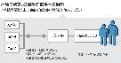 偽入院患者1361人、大規模な保険詐欺発覚　／昌原