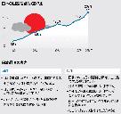 債権国・日本の高笑い、格下げの影響なし