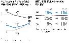 アジア大学評価：韓国の大学、論文や卒業生の評価が上昇
