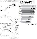 「20－50クラブ」脱落の危機に直面する韓国