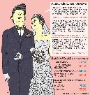 結婚費用：親に全面依存、新婚夫婦の言い分は？