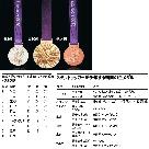 ロンドン五輪：コンピューターが予想する韓国の成績は？