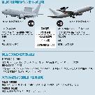 韓日軍事情報協定、米国が数年前から強く要請
